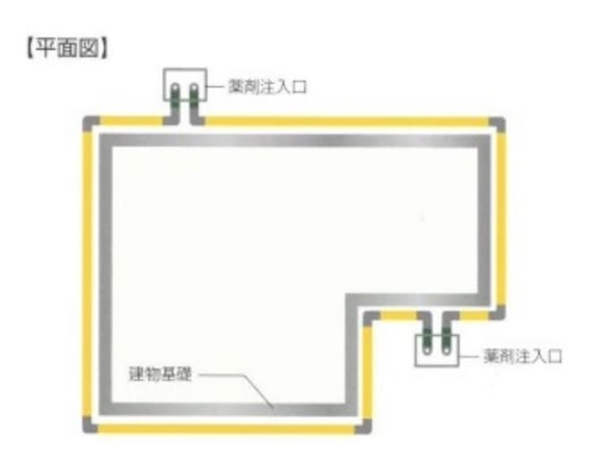 新築時の基礎工事の際に、システムを土中に埋め込みます