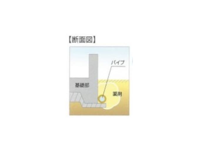 基礎の工法を選びません