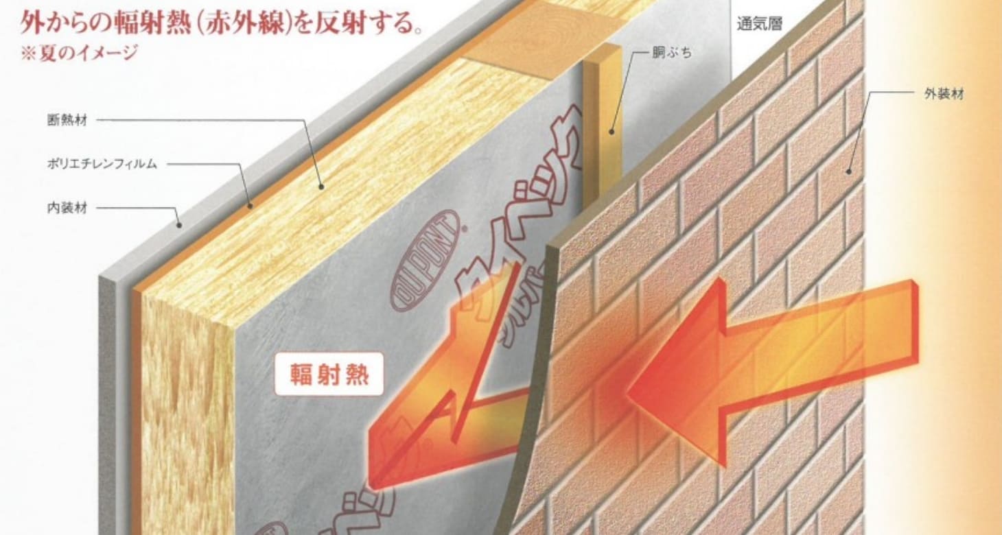 ②遮熱耐久性