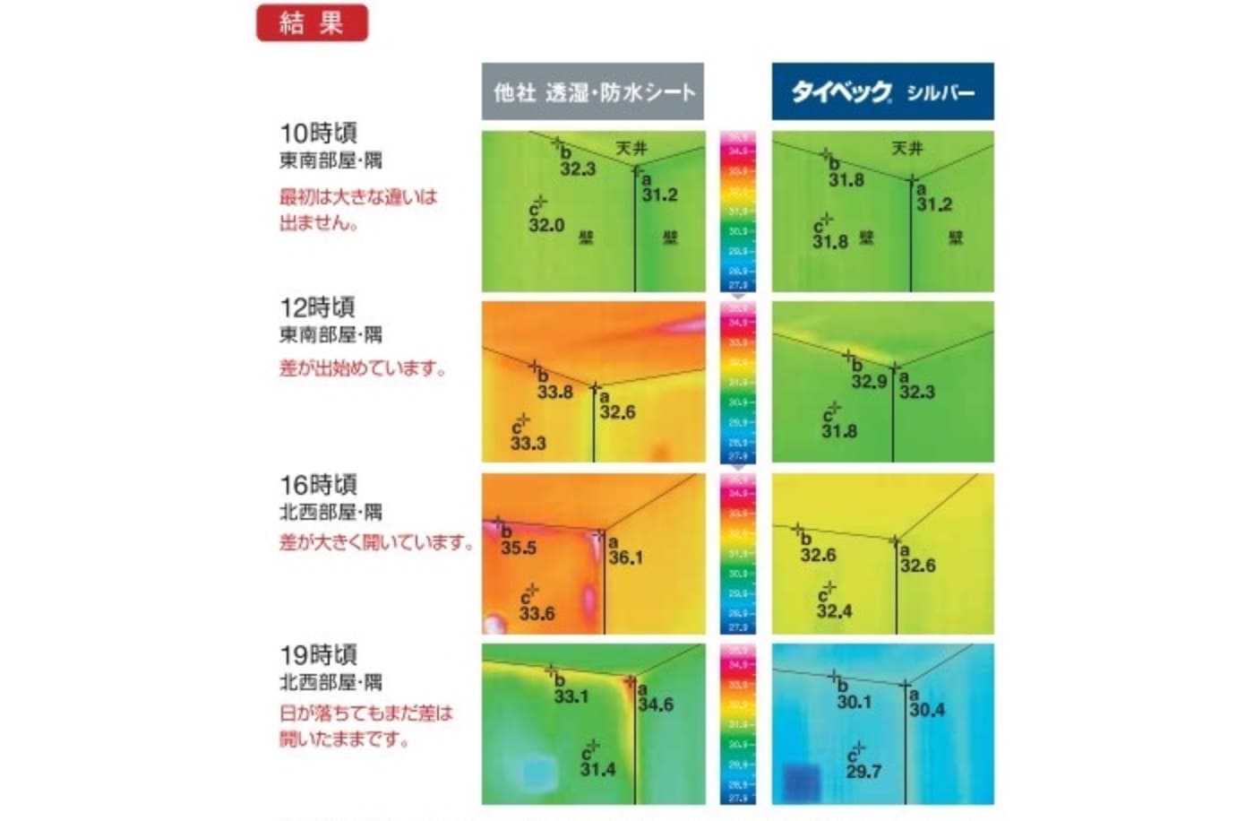 日没後にも涼しさに差が出ます