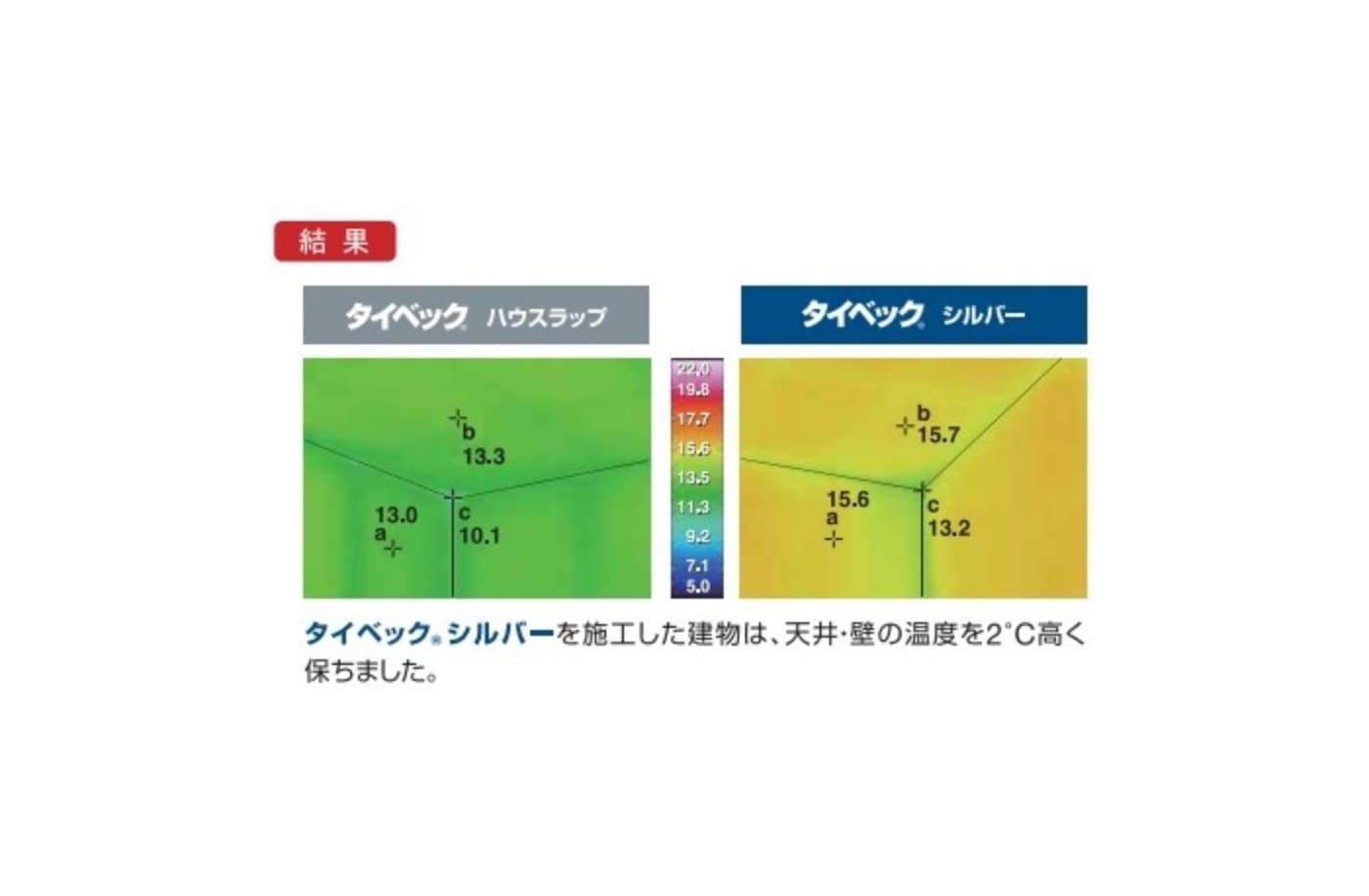 魔法瓶のように暖かさを保ちます