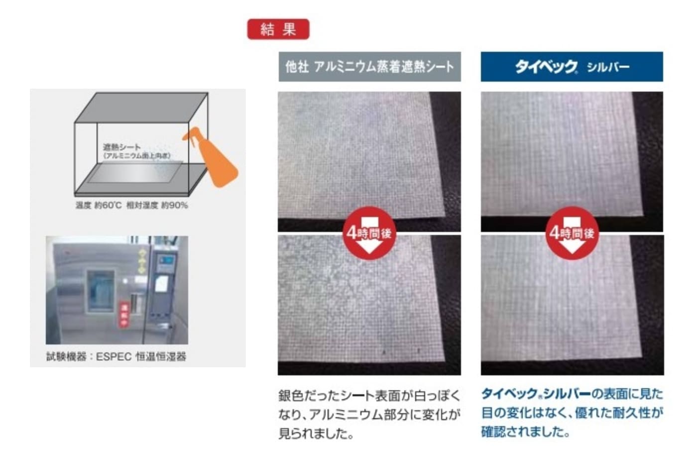 雨水に長時間さらされても、シート表面に変化は見られません