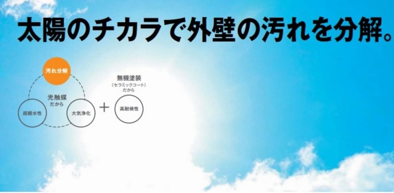 太陽のチカラで外壁の汚れを分解。