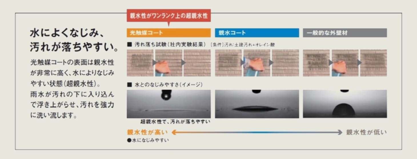水によくなじみ、汚れが落ちやすい