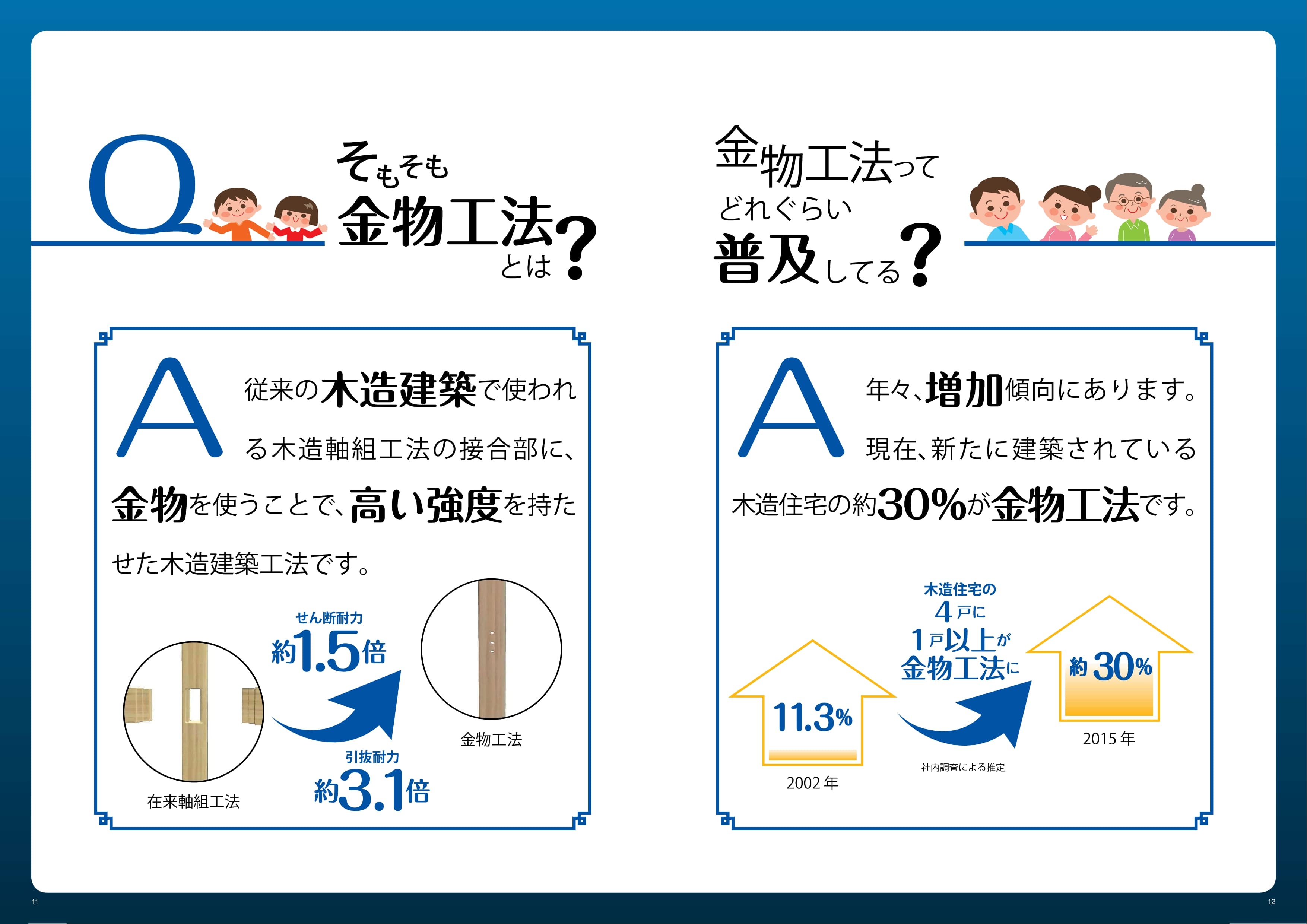 住宅選びのポイント