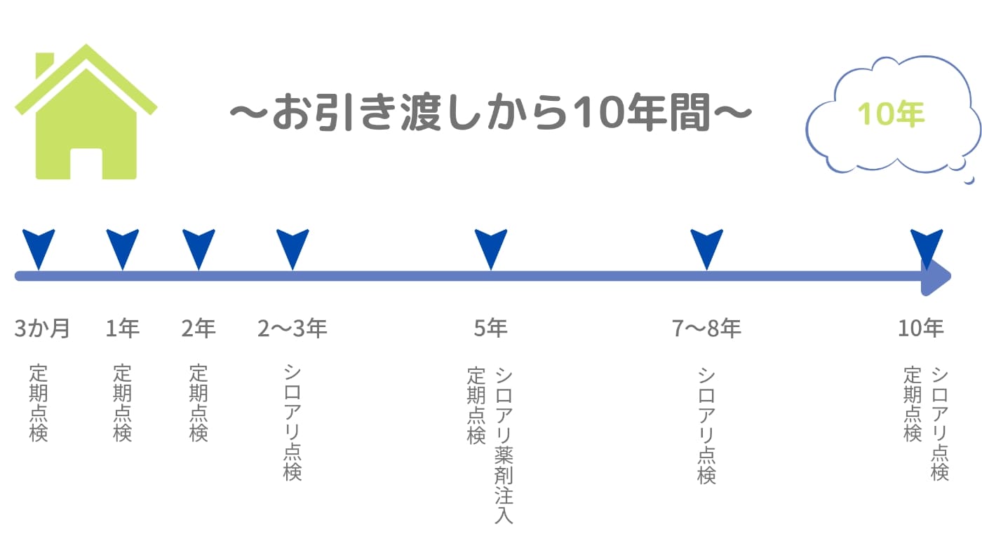 アフターメンテナンス