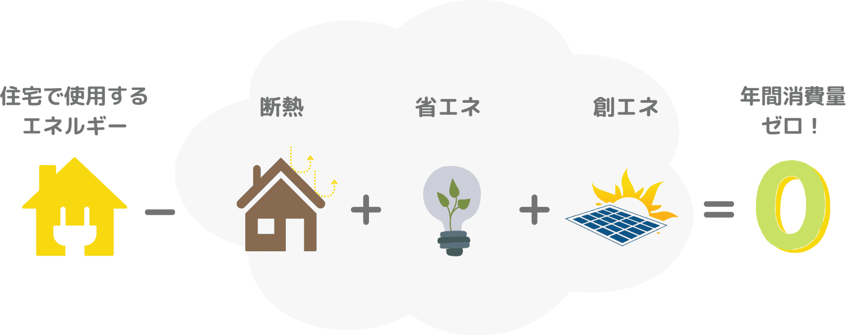 ZEHの取組み